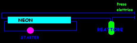Schema per tubi fluorescenti